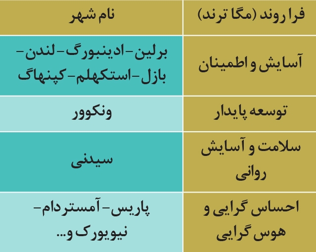 برند اصفهان